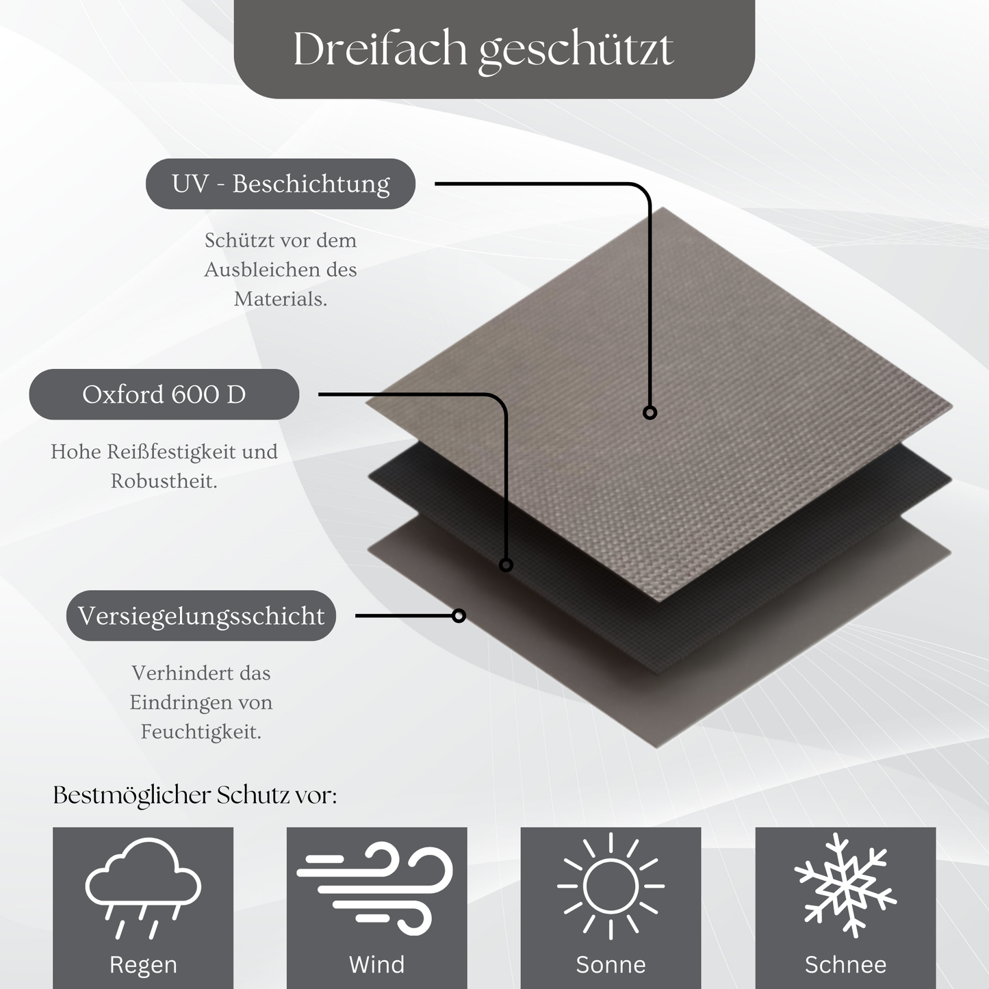 Jéto Strandkorb Schutzhülle Premium Line - Oxford 600D - für 120cm breit